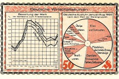 Statistik-Serie-50-Pfg-2